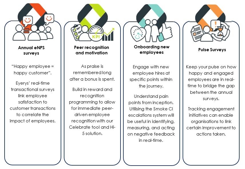 Developing And Sustaining A Successful Employee Engagement Plan